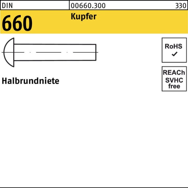 Halbrundniete DIN 660