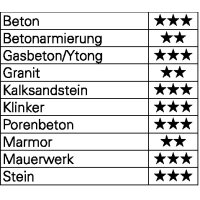 Hammerbohrer 4Power HELLER