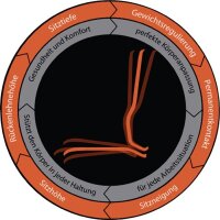 Bimos Arbeitsdrehstuhl Neon Rollen Permanentkontakt orange ohne Polsterelement 450-620 mm